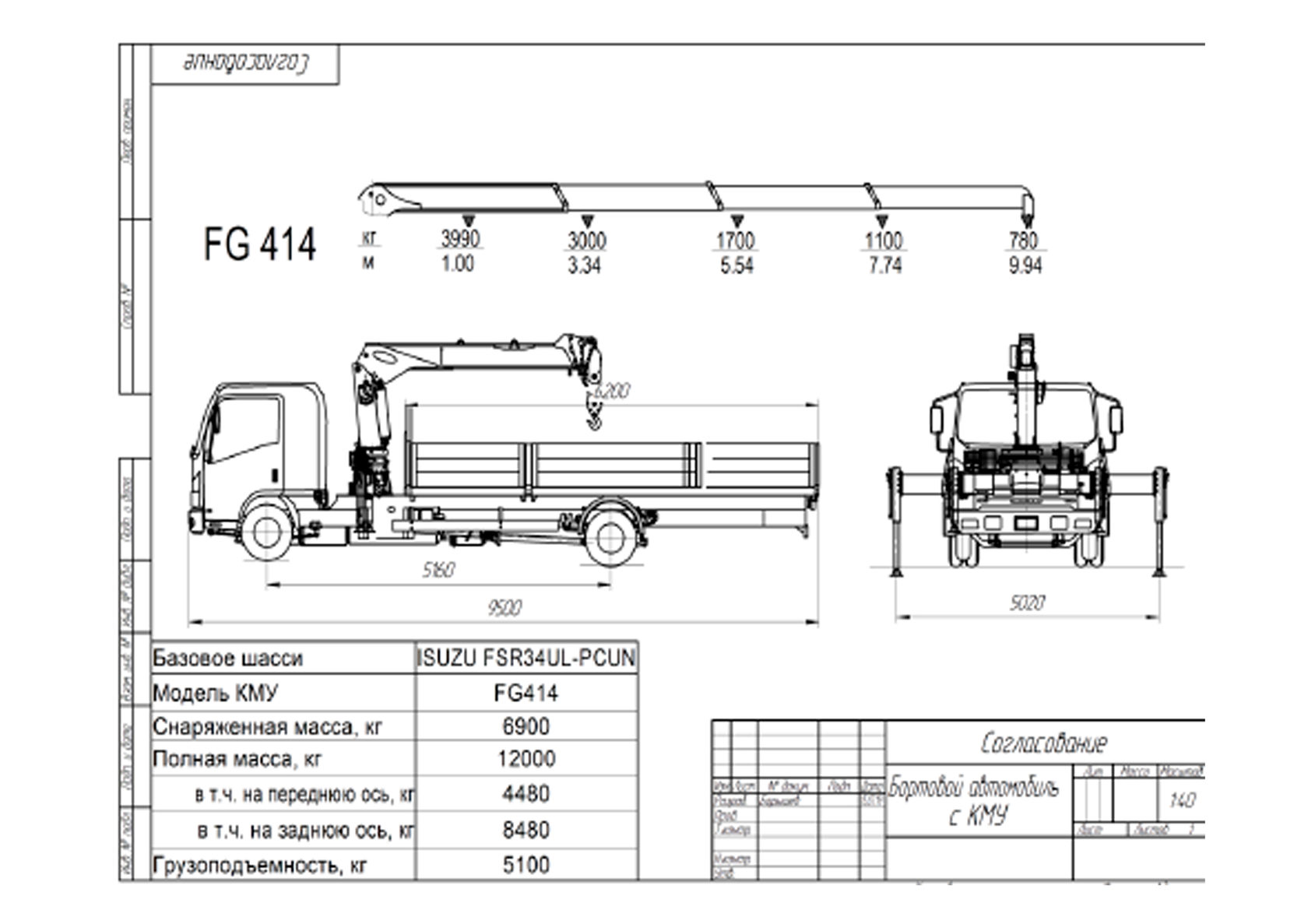 Грузоподъемность манипулятора камаз. КМУ FG 414. Isuzu FSR 34 С КМУ FG 414. Исузу форвард 5 тонн манипулятор габариты. Исузу манипулятор 10 тонн габариты.